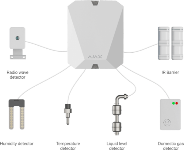 AJAX Multi Transmitter - Slika 4