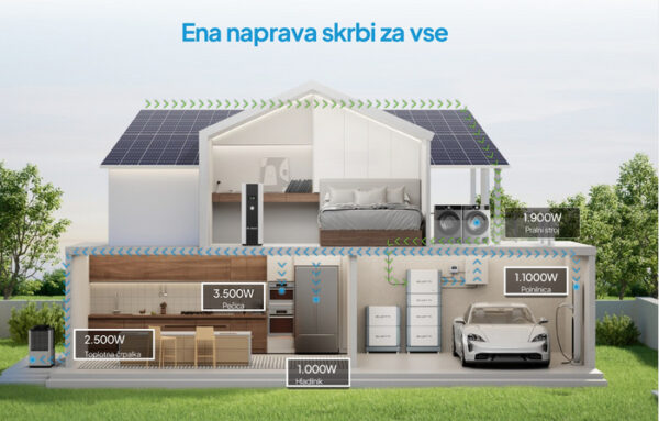 Rezervno baterijsko napajanje Bluetti EP2000 + 2 x B700 - Slika 7